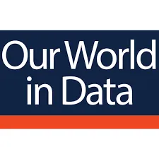 ourworldindata.org